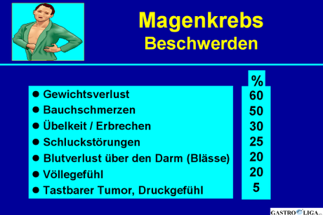 Gewichtsverlust und Blutverlust im Babyhocker Gewichtsverlust und Blutverlust im Babyhocker